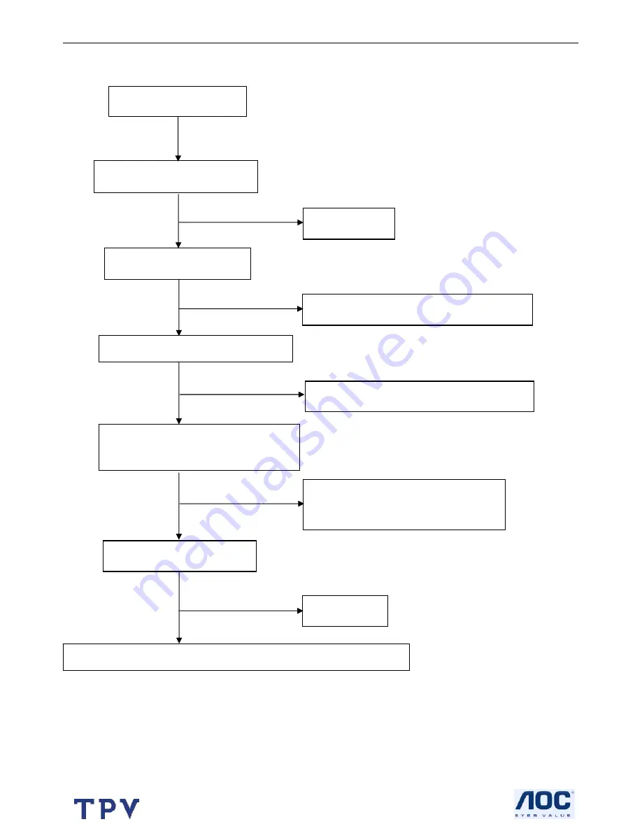 AOC Adelpia TGL2010A Service Manual Download Page 36