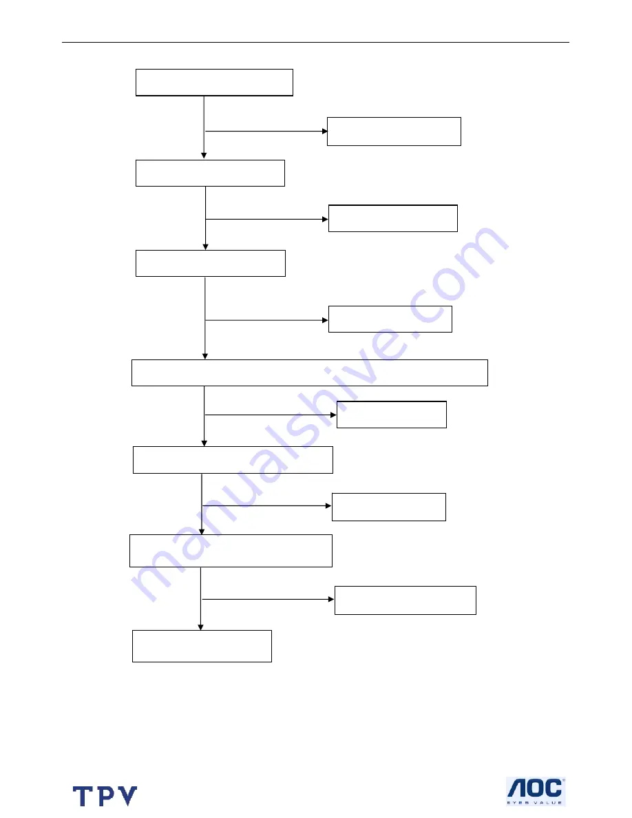 AOC Adelpia TGL2010A Service Manual Download Page 37