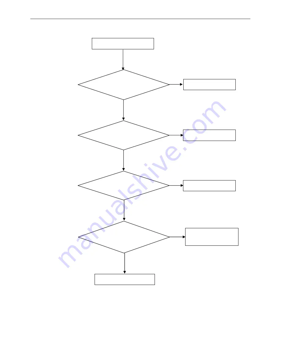 AOC e2040v Service Manual Download Page 37