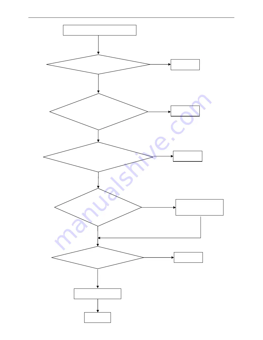 AOC e2040v Service Manual Download Page 38