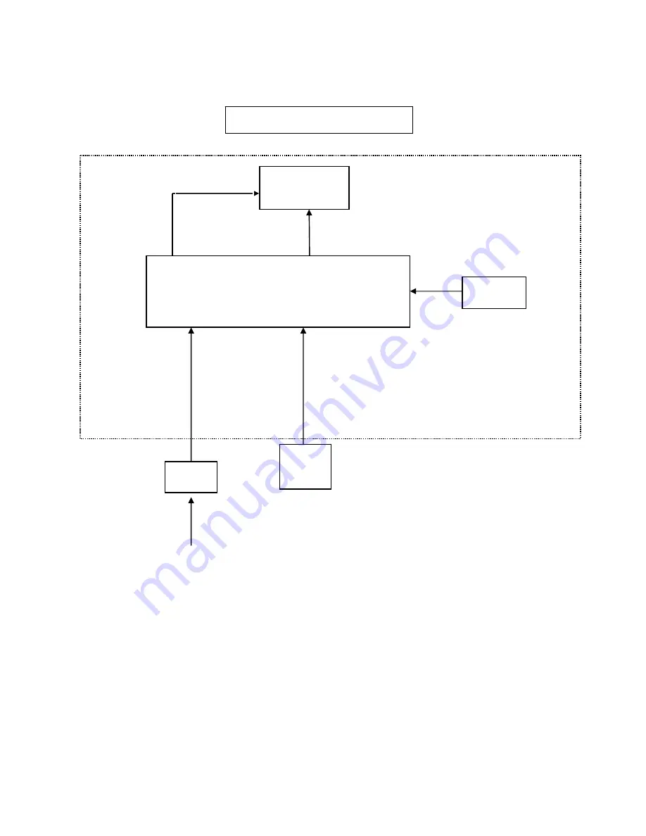 AOC E2051SDN Service Manual Download Page 5