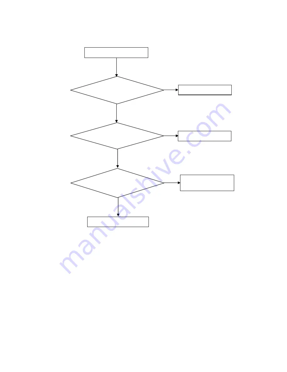 AOC E2051SDN Service Manual Download Page 36