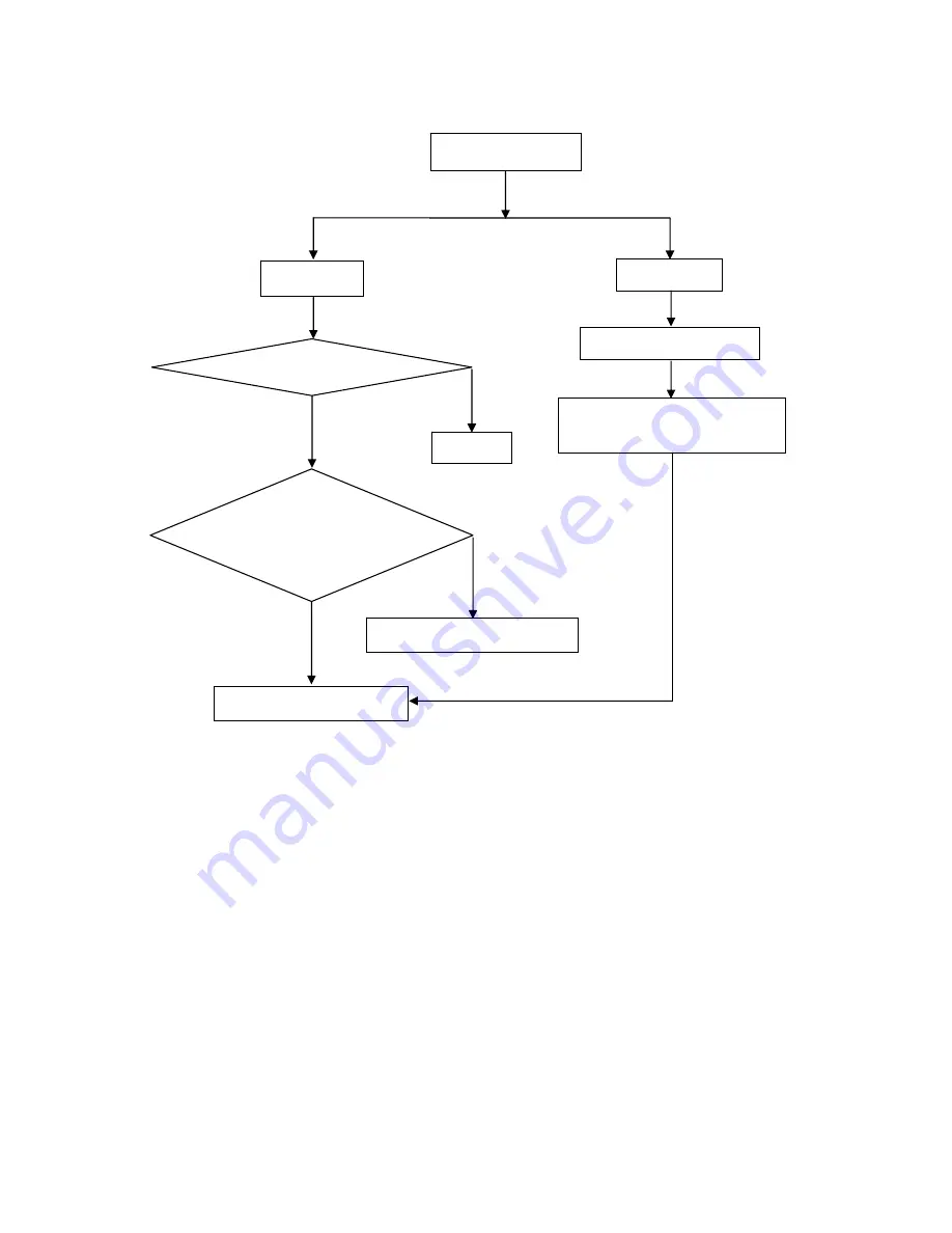 AOC E2051SDN Service Manual Download Page 38