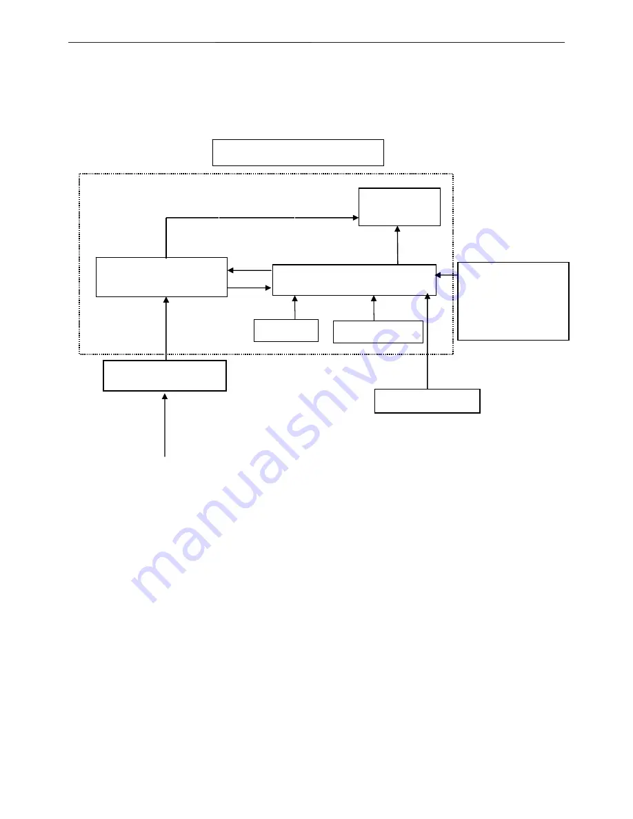 AOC E2236VW - Service Manual Download Page 5