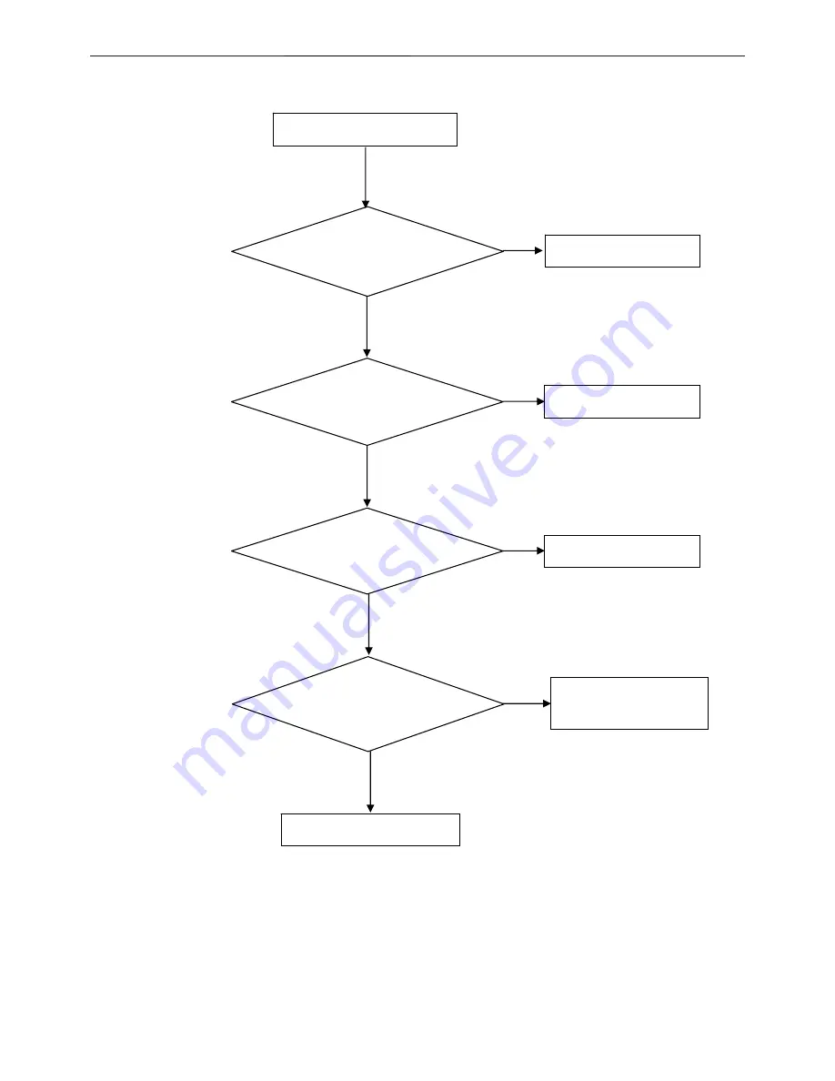 AOC E2236VW - Service Manual Download Page 47