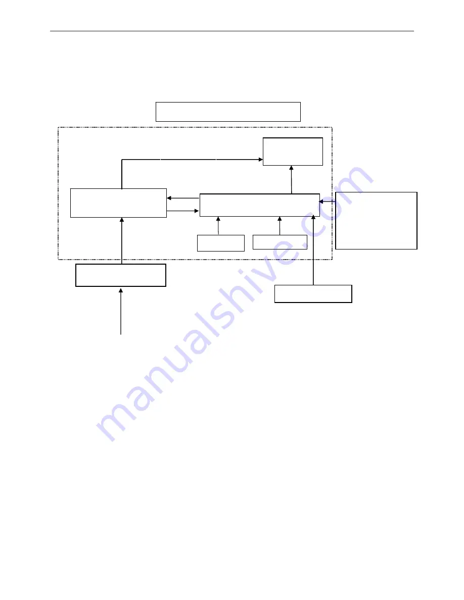 AOC E2236VWA Service Manual Download Page 6