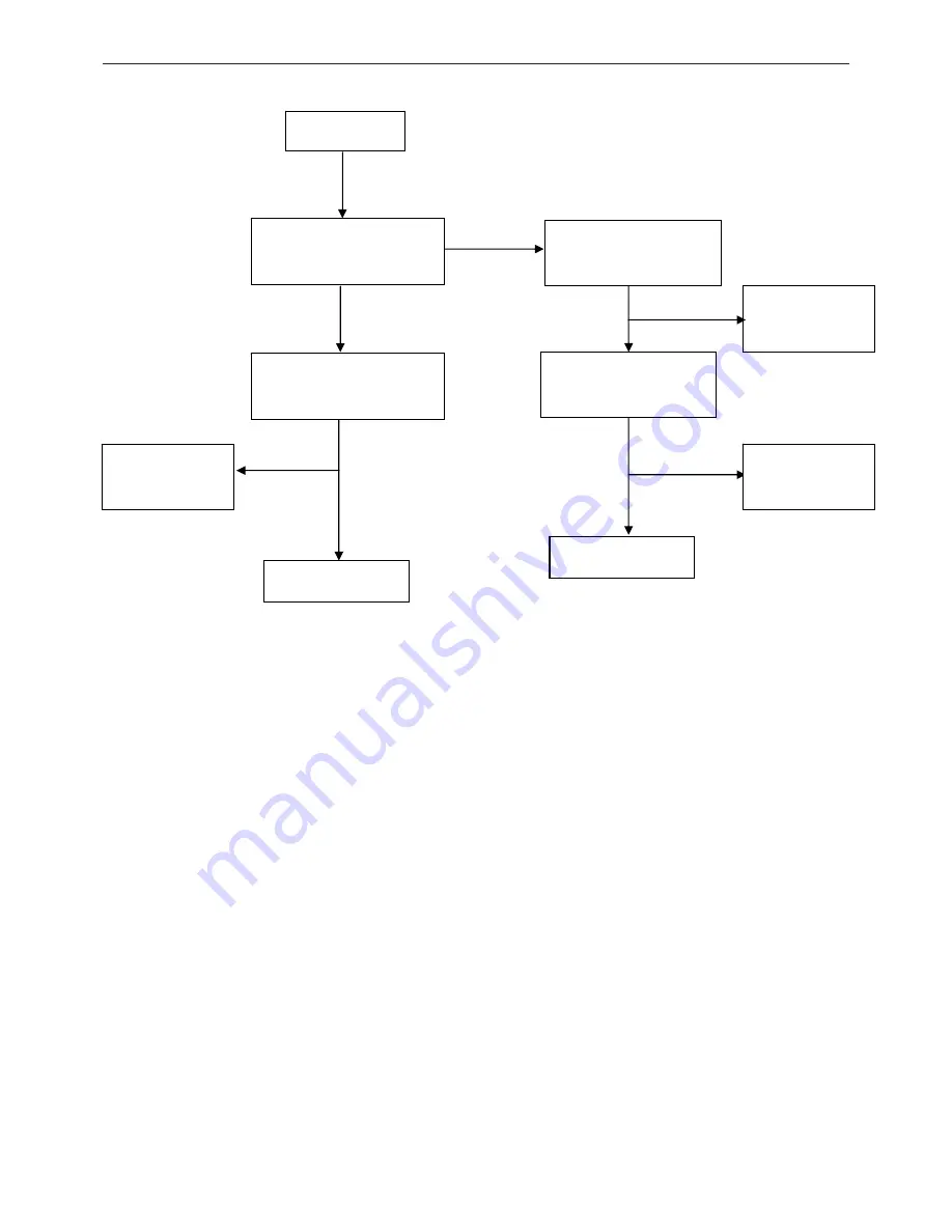 AOC E2236VWA Service Manual Download Page 47