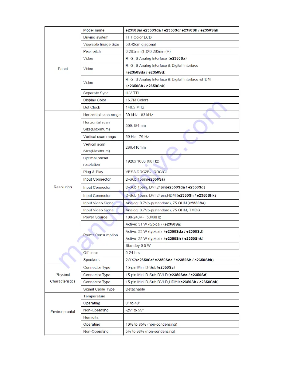 AOC e2250Sh Service Manual Download Page 4