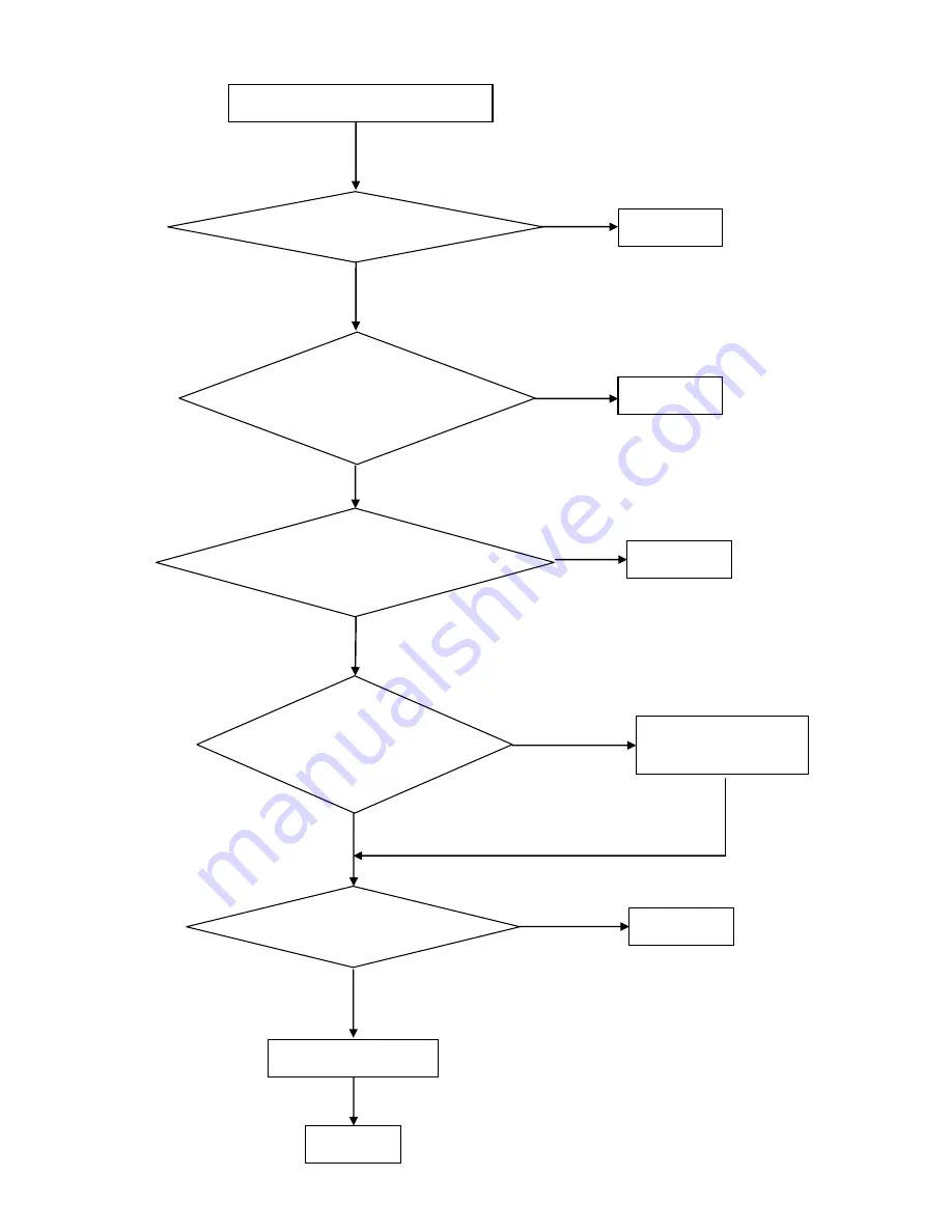 AOC e2250Sh Service Manual Download Page 42