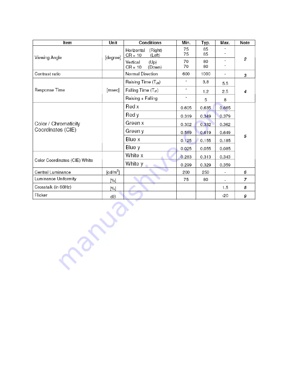 AOC E2252VW Service Manual Download Page 16