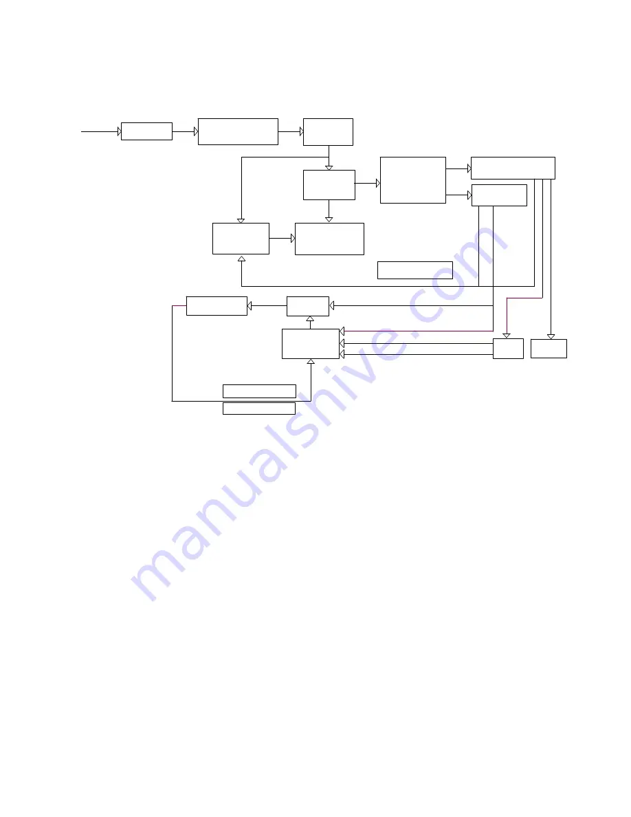 AOC E2252VW Service Manual Download Page 18