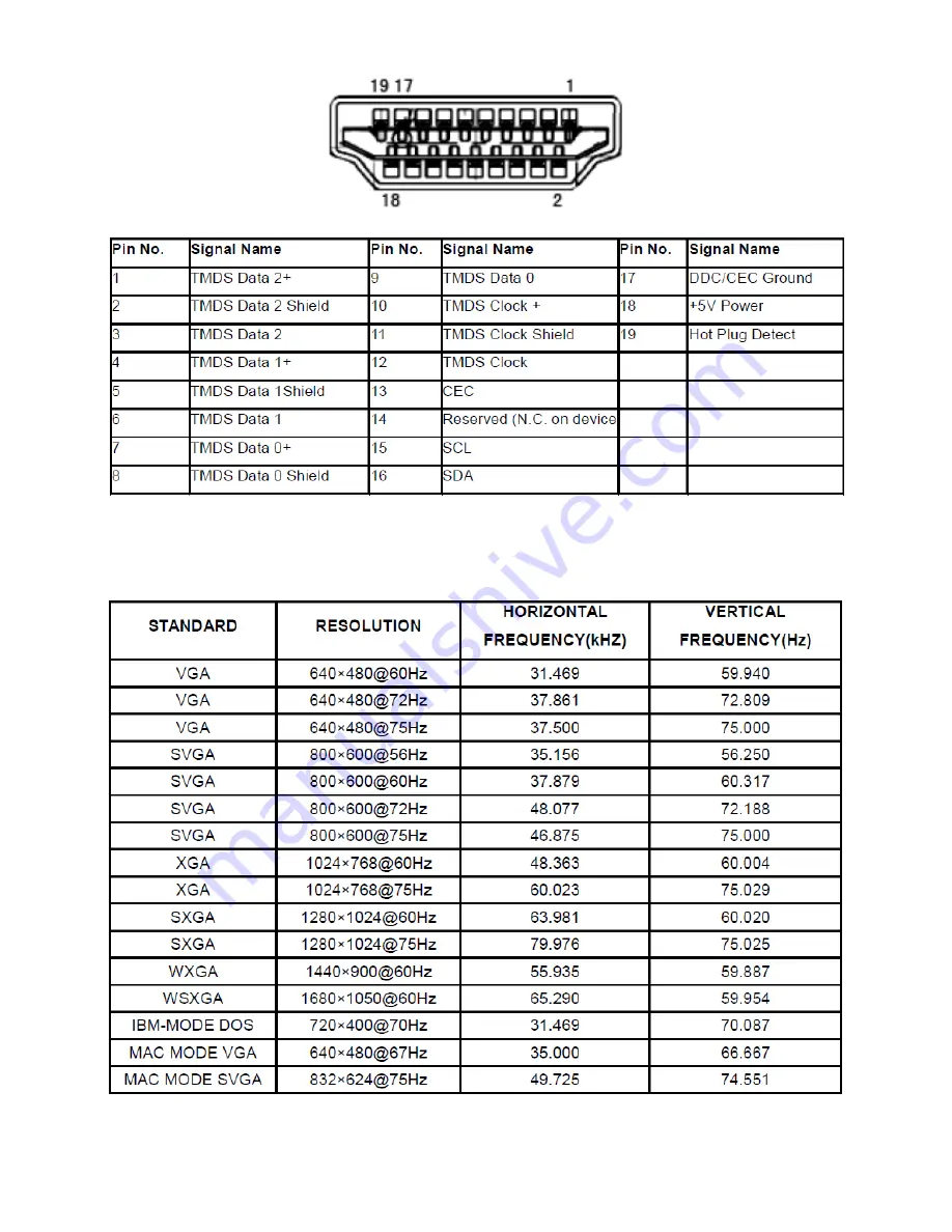 AOC e2260Phu Service Manual Download Page 25