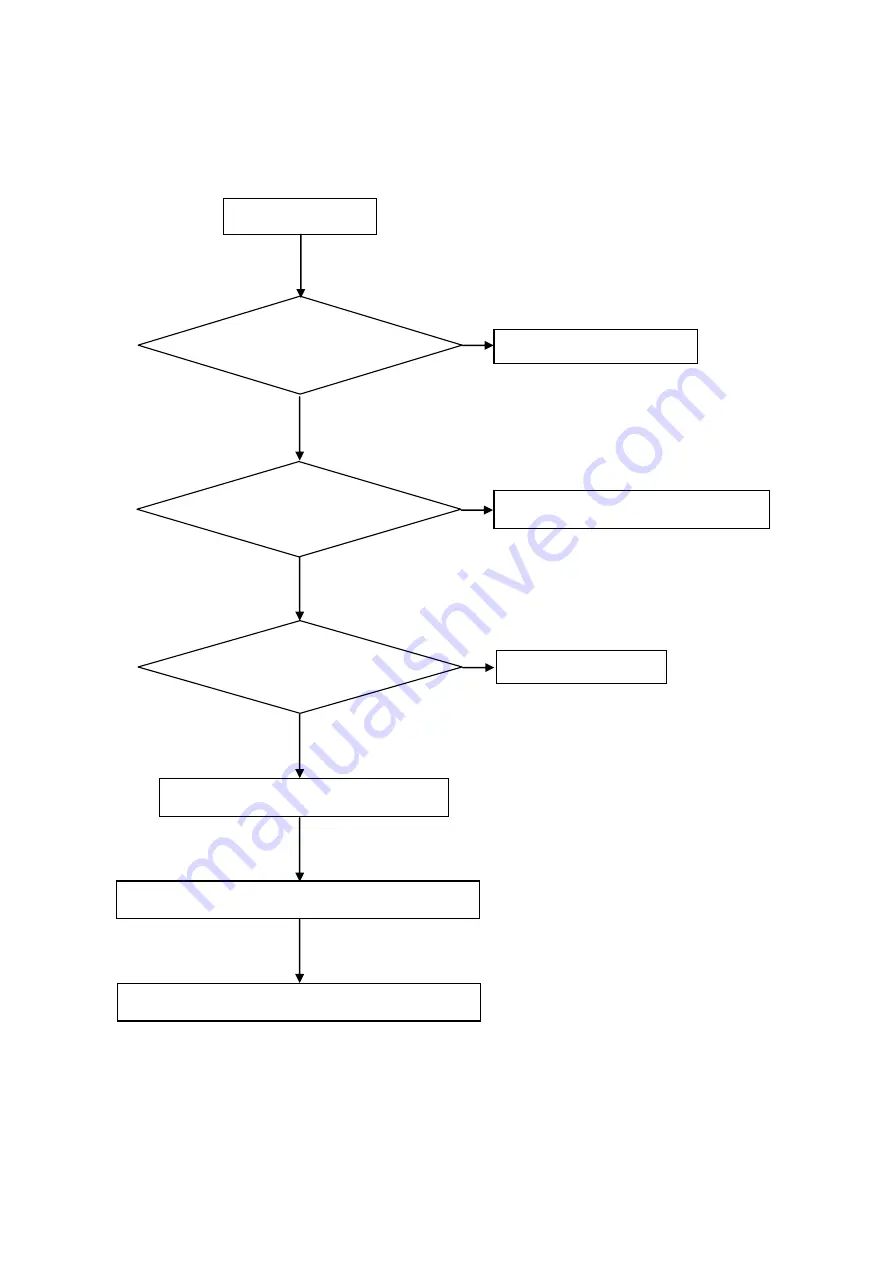 AOC e2260Sd Service Manual Download Page 39