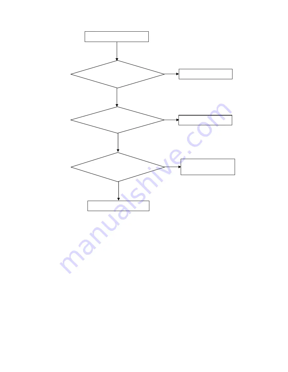 AOC e2260Swda Service Manual Download Page 47