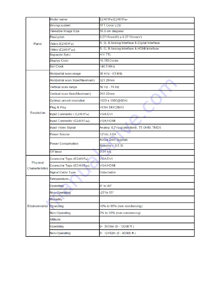 AOC E2261FW Service Manual Download Page 5