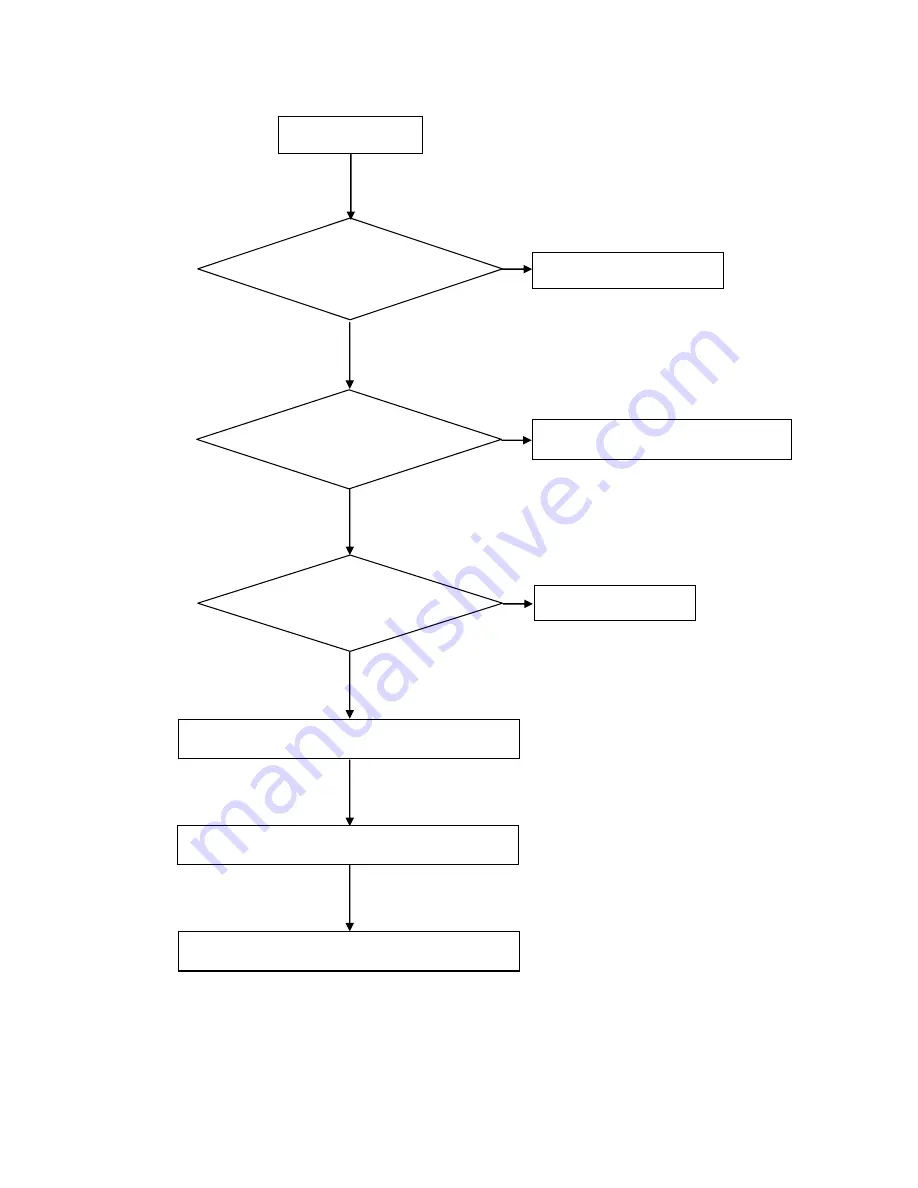 AOC E2261FW Service Manual Download Page 41