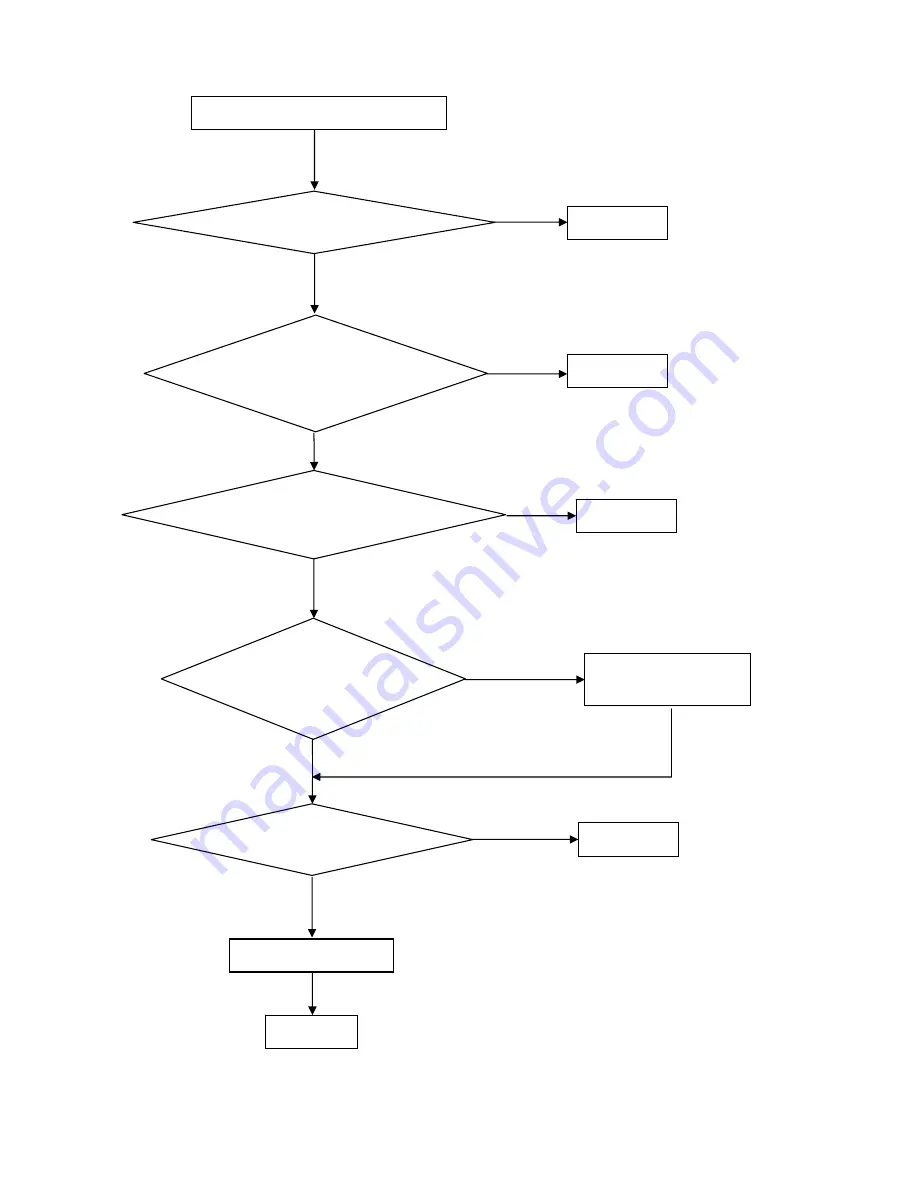 AOC e22m Service Manual Download Page 14