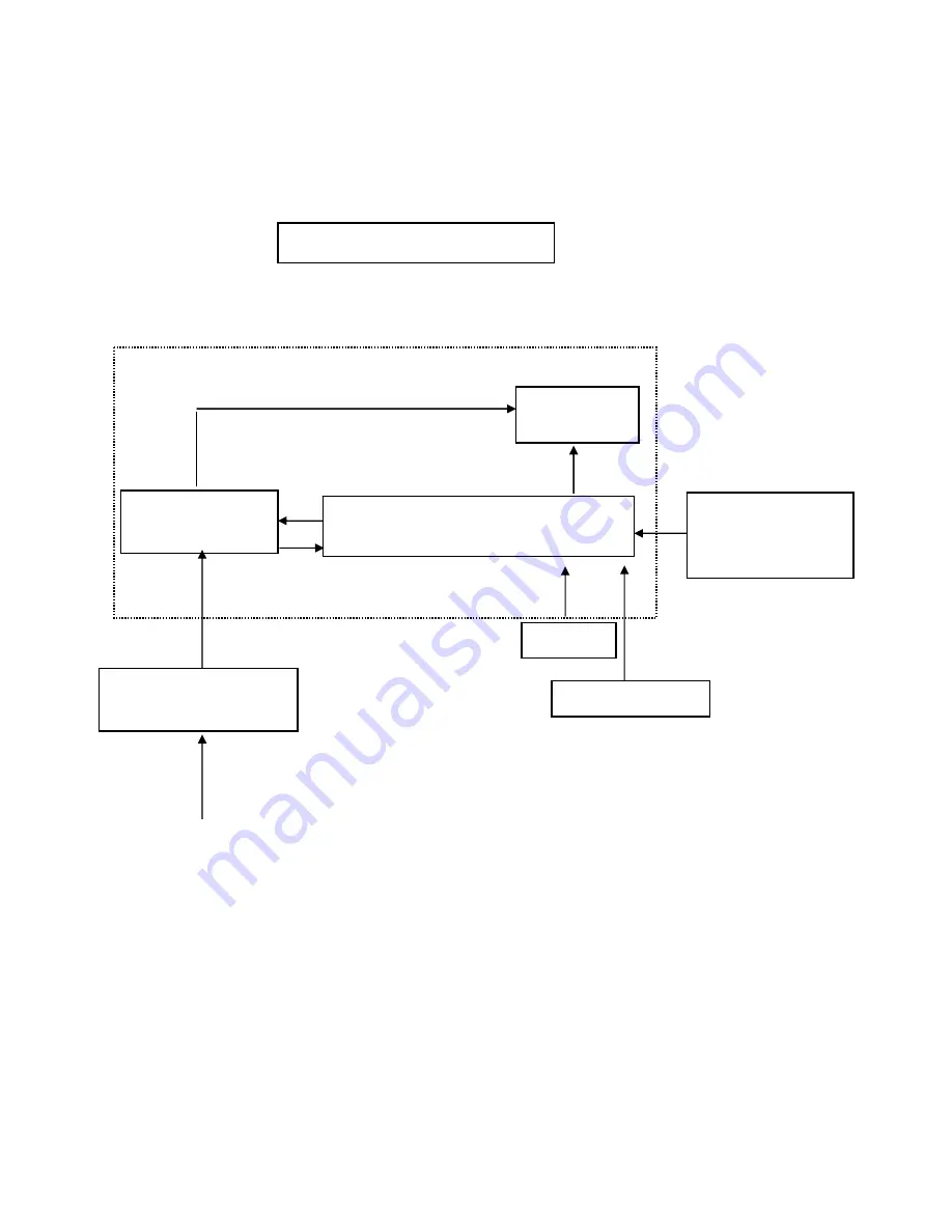 AOC e2350Sd Servise Manual Download Page 5