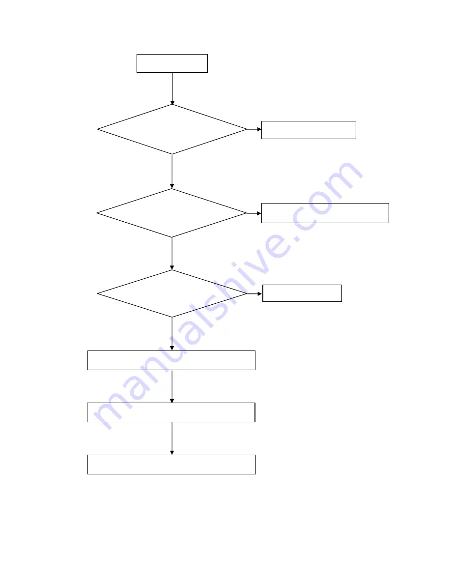 AOC e2440V Service Manual Download Page 47