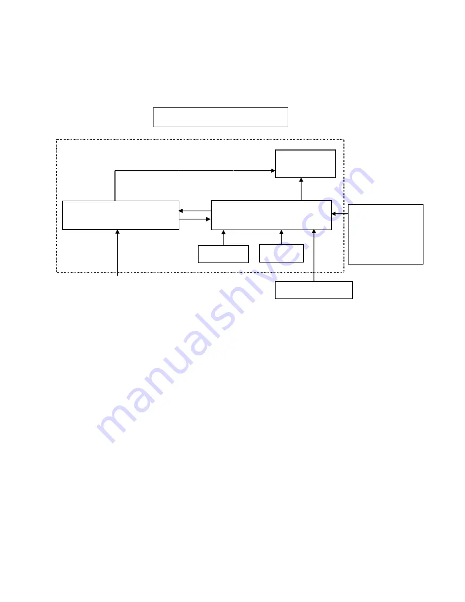 AOC e2752Vq Service Manual Download Page 5