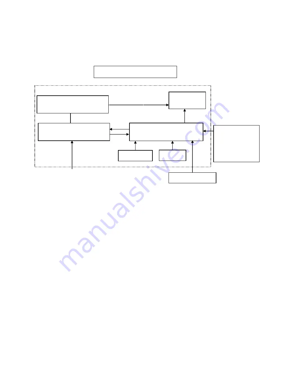 AOC E2795VH Service Download Page 5