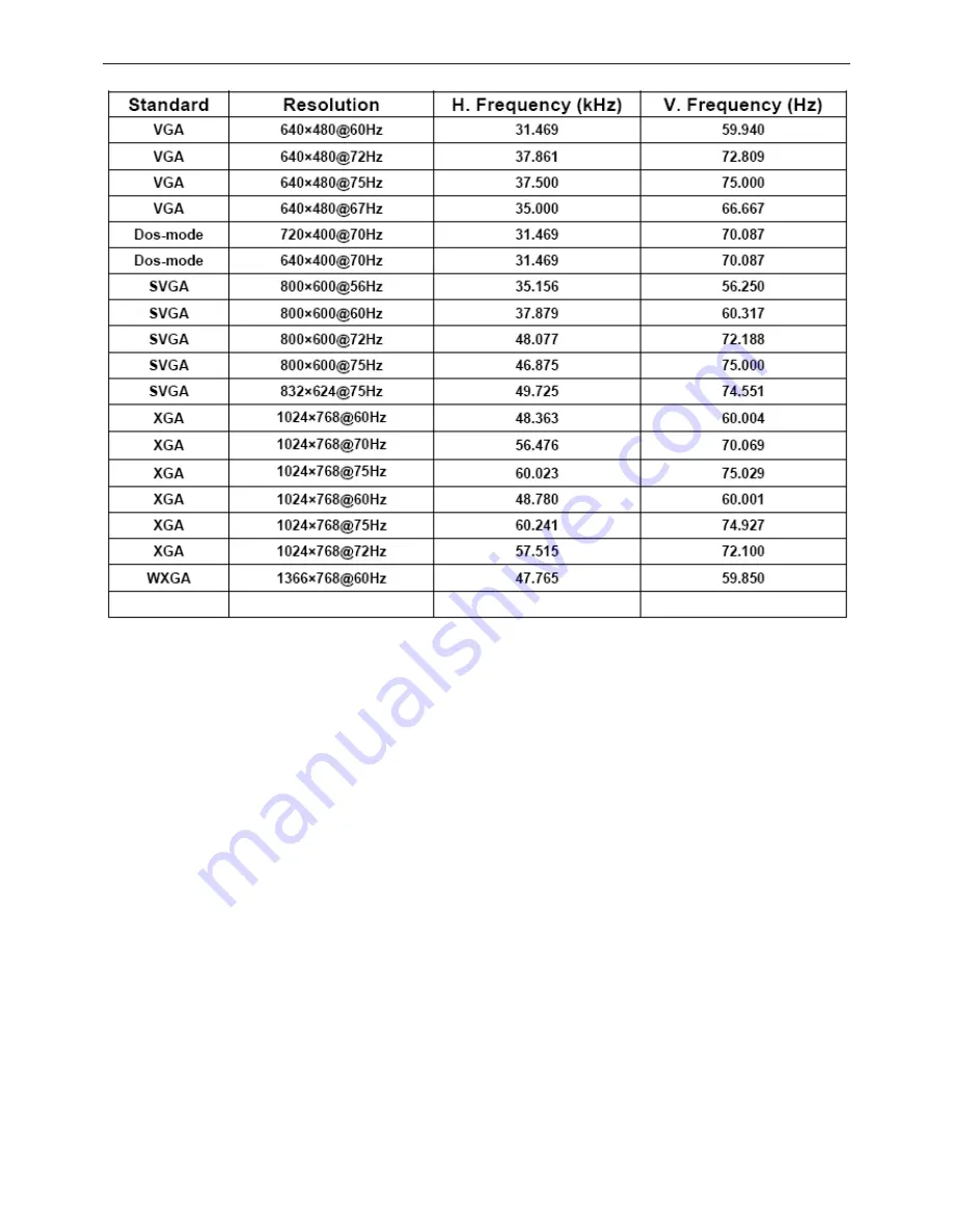 AOC e940Swa Service Manual Download Page 12