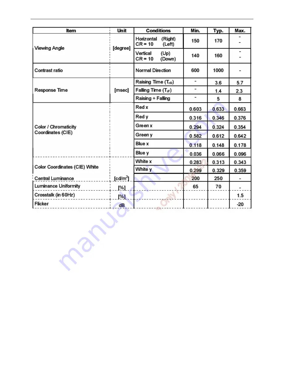 AOC e940Swa Service Manual Download Page 14