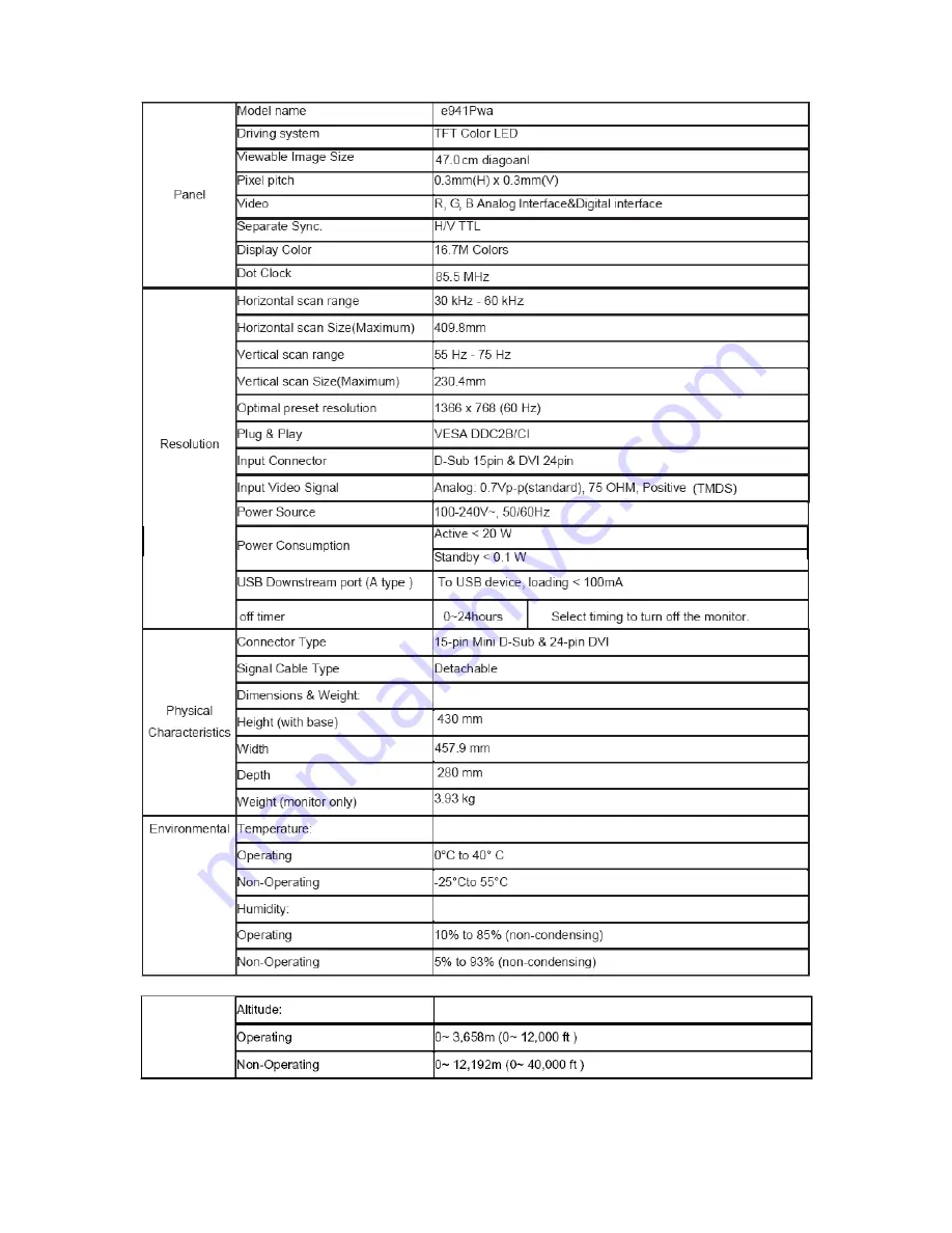 AOC e941Pwa Service Manual Download Page 4