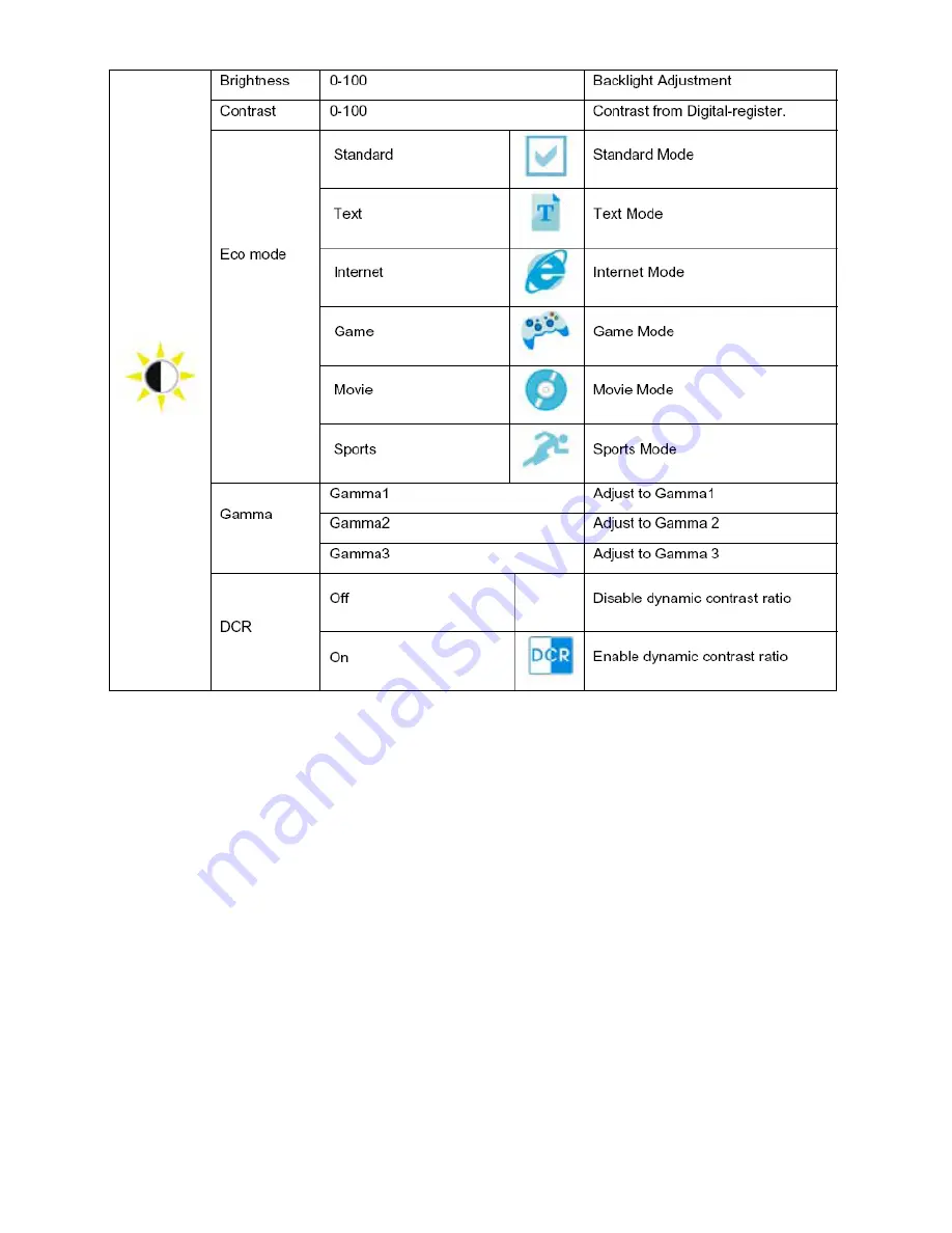 AOC e941Pwa Service Manual Download Page 10