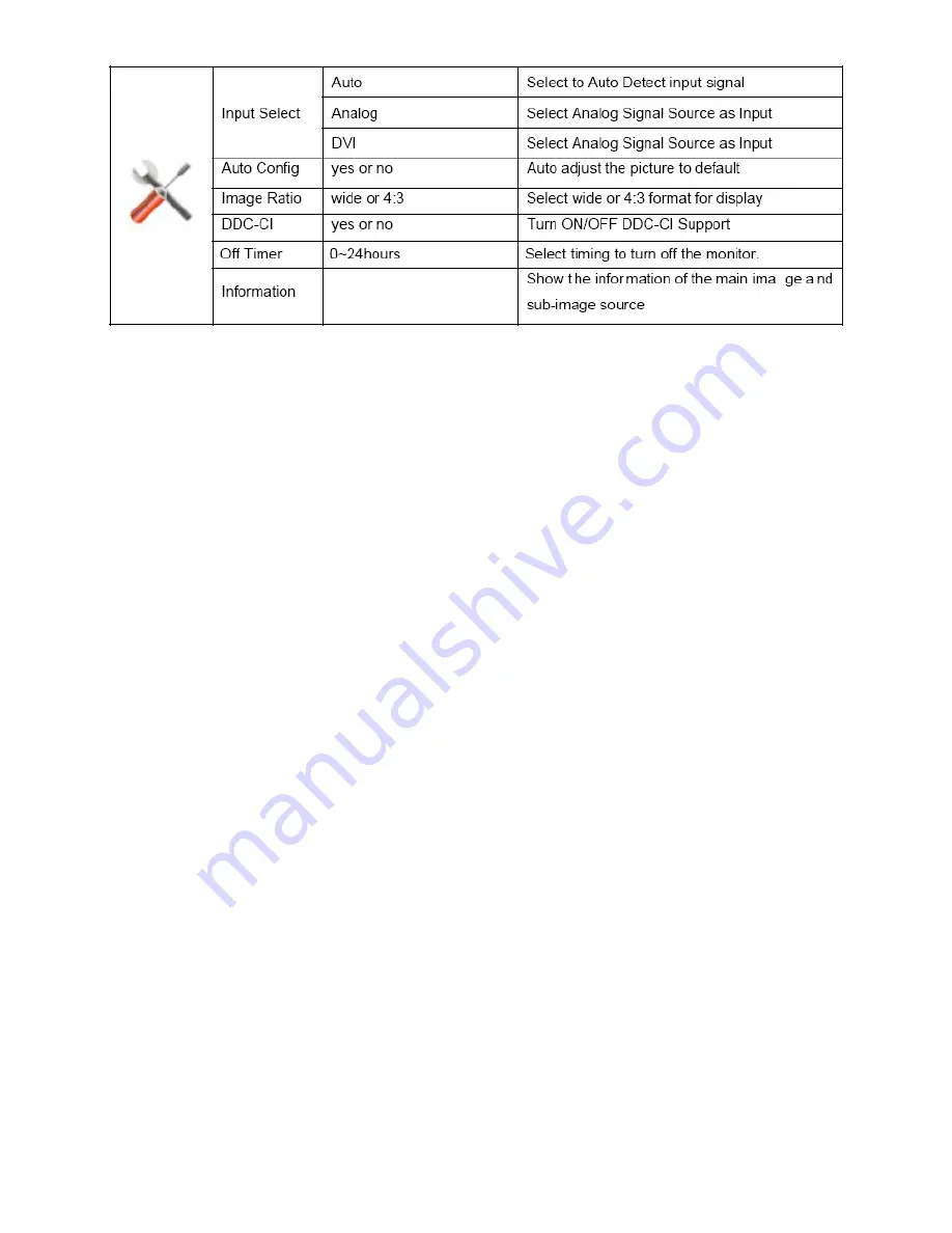 AOC e941Pwa Service Manual Download Page 18