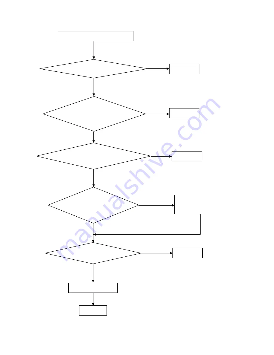 AOC e966Sn Service Manual Download Page 27