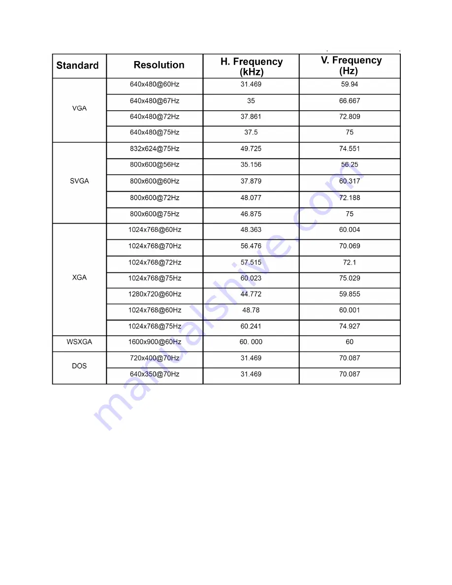 AOC Envision H2076DL Скачать руководство пользователя страница 13