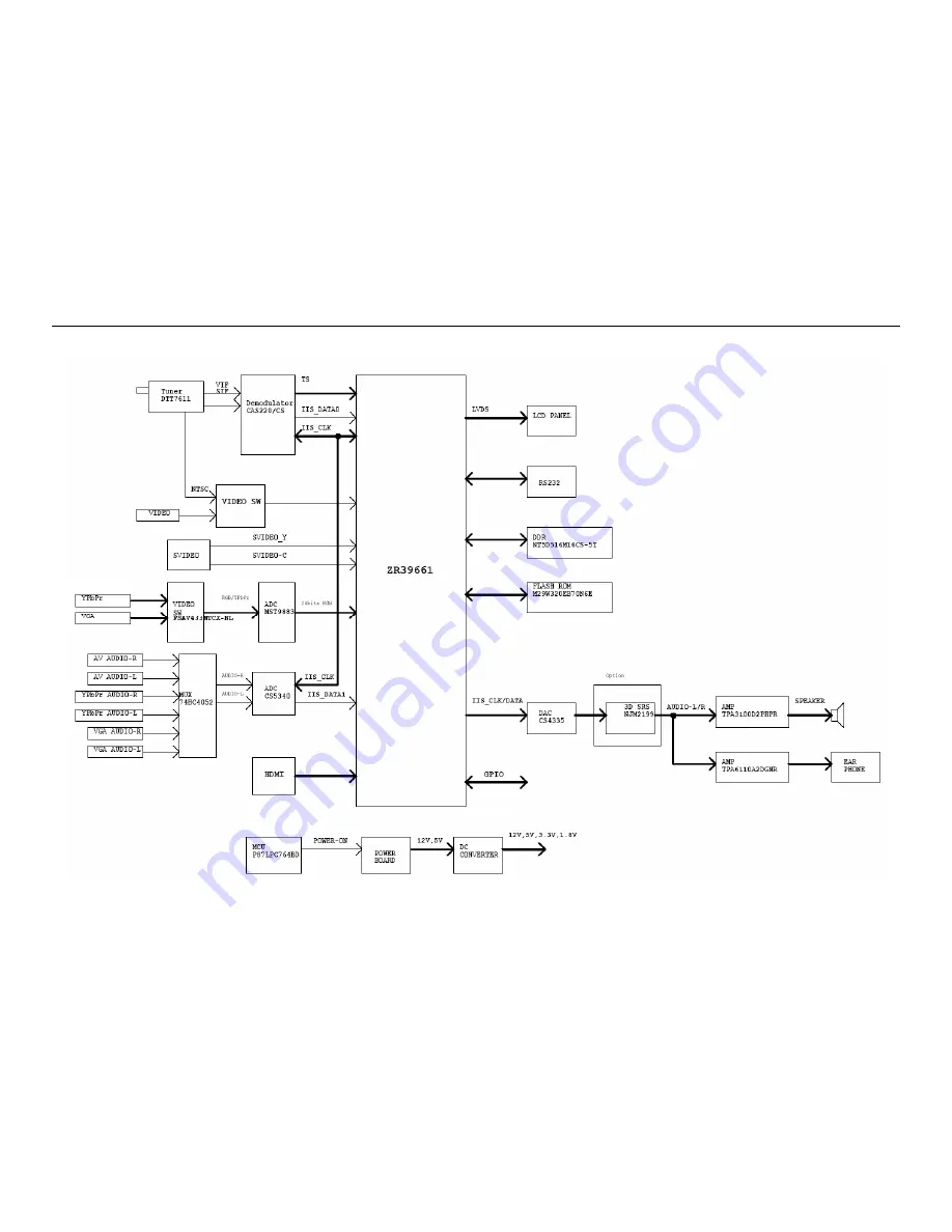 AOC Envision L42W665 Service Manual Download Page 37