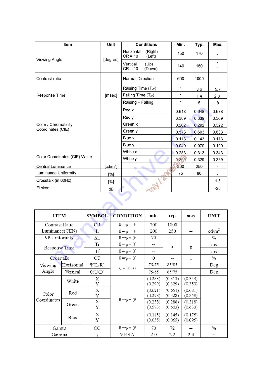 AOC FOVI F19S Service Manual Download Page 15