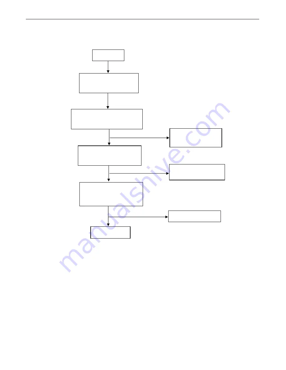 AOC FSC X17-9 Service Manual Download Page 32