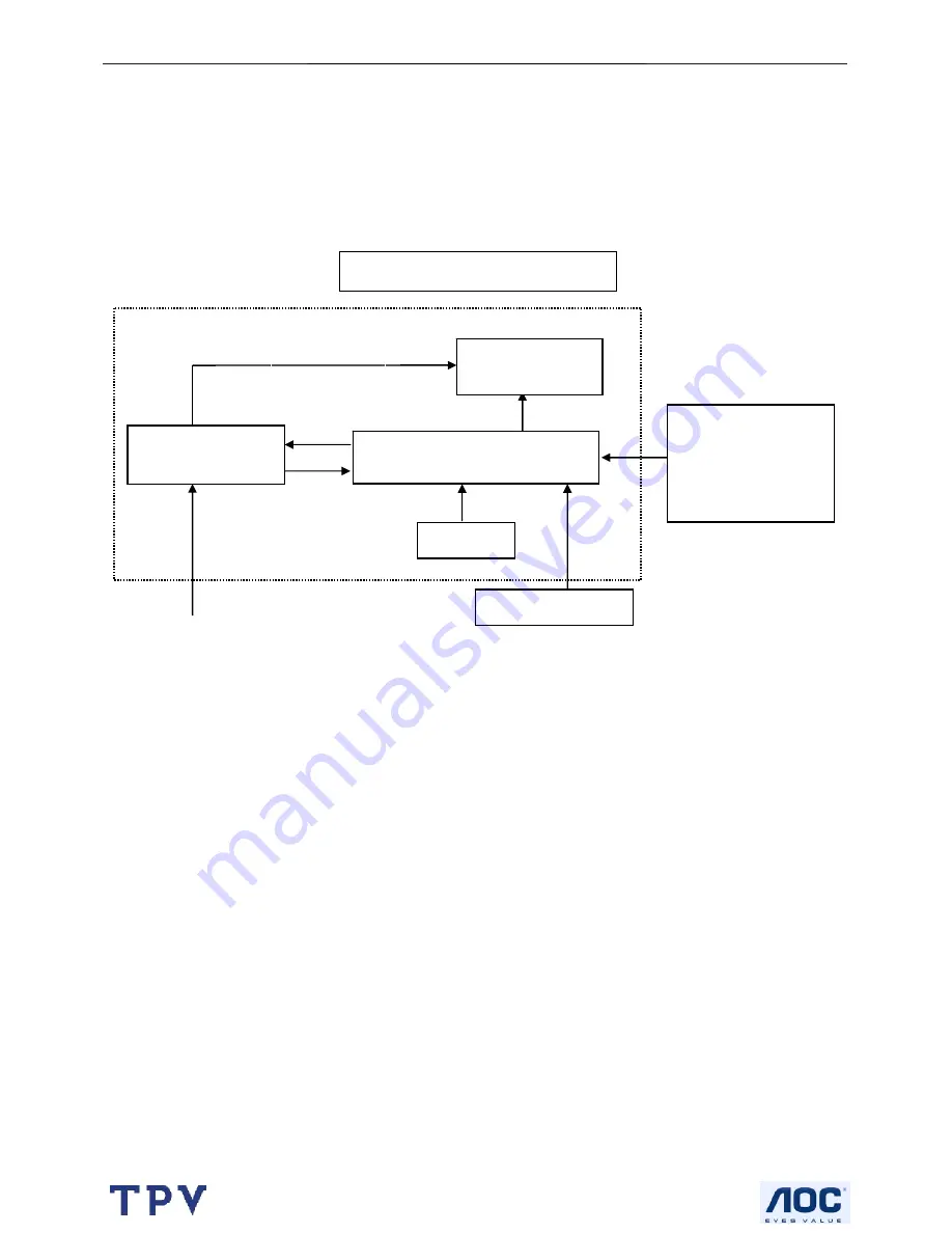 AOC I-INC AG191A Service Manual Download Page 5