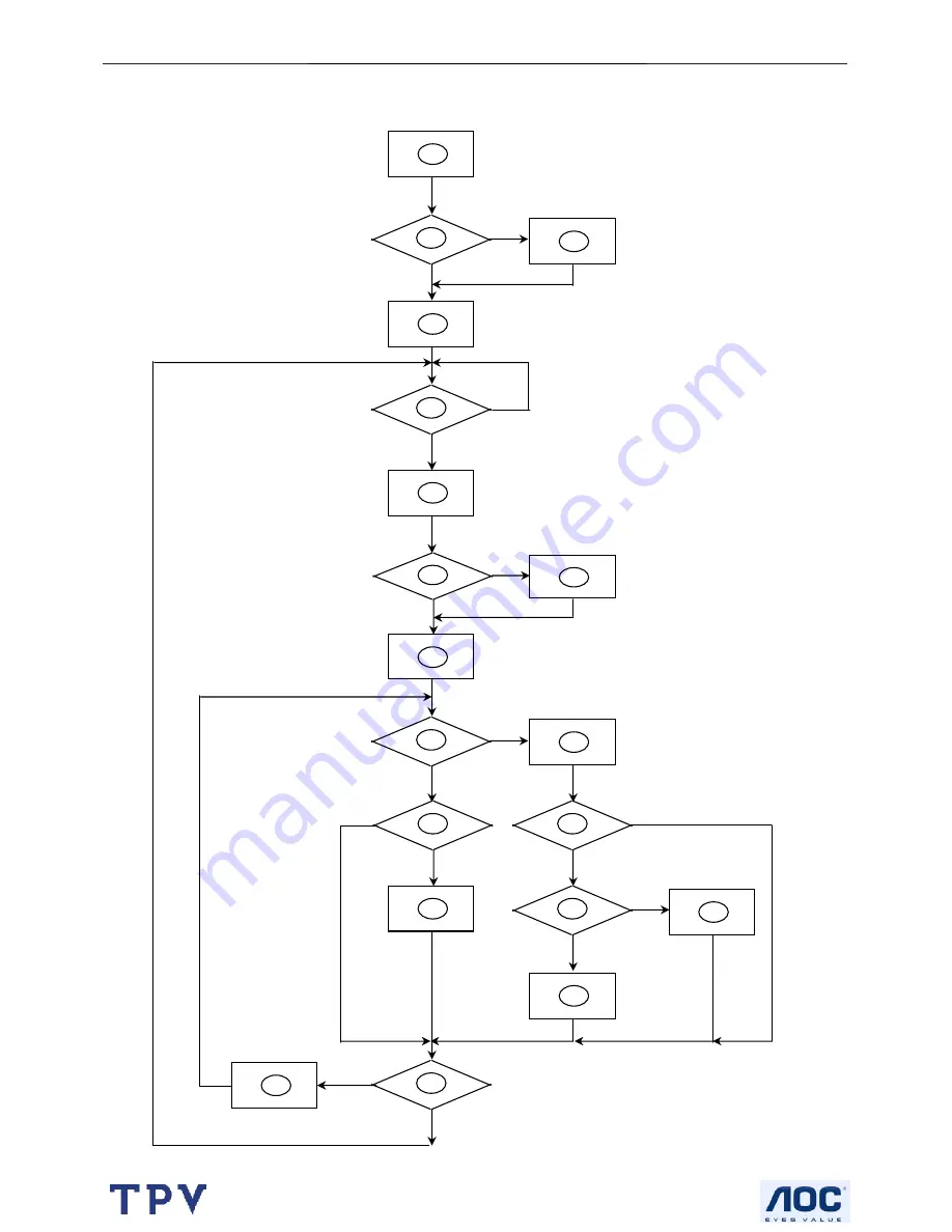 AOC I-INC AG191A Service Manual Download Page 17