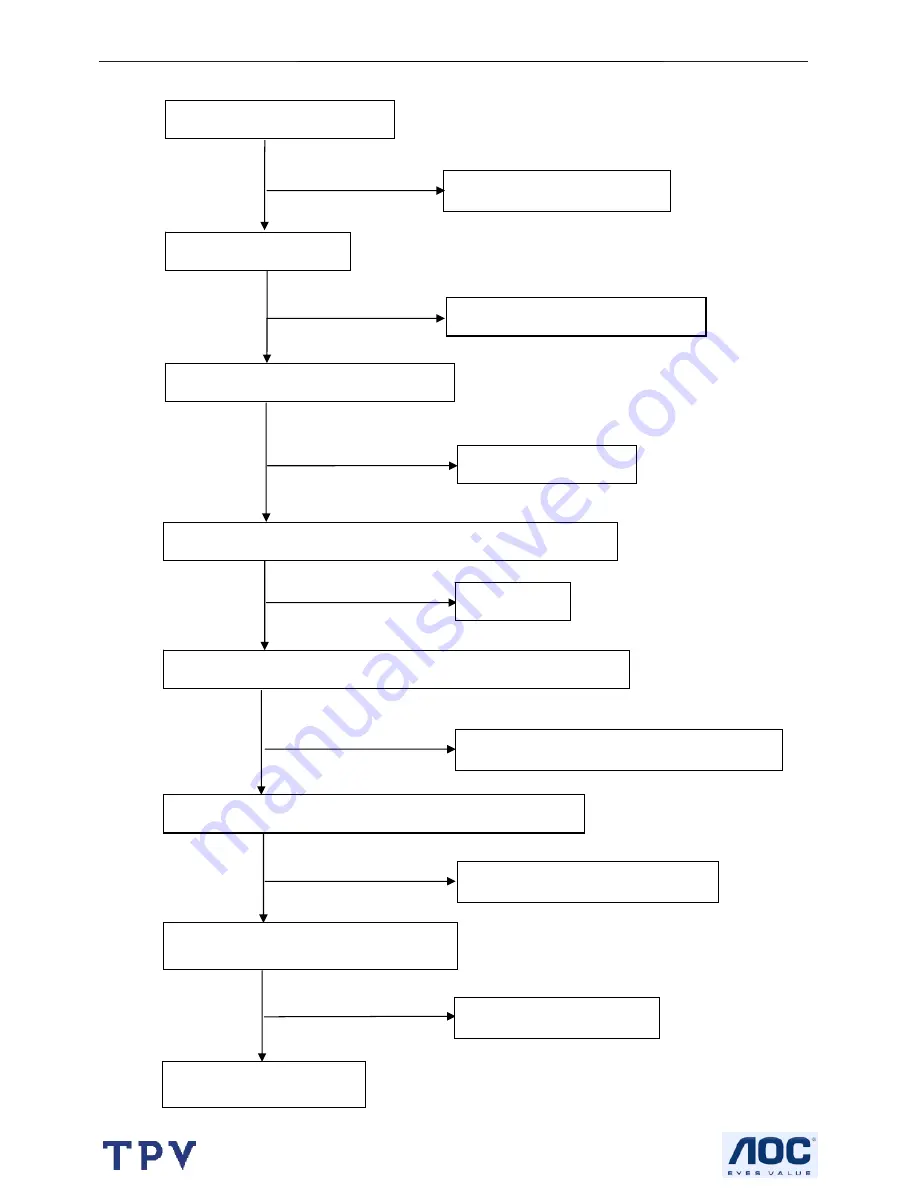 AOC I-INC AG191A Service Manual Download Page 35