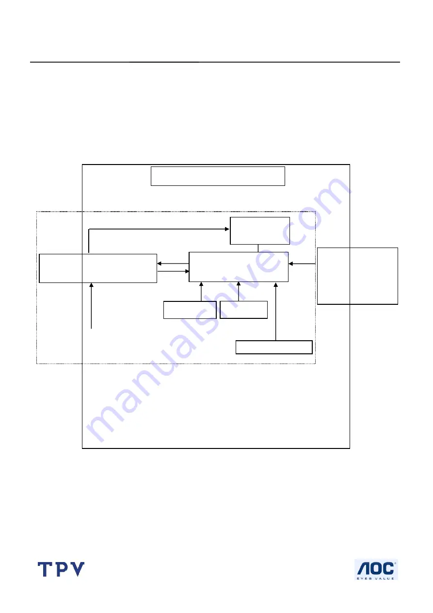 AOC I-INC AH191D Service Manual Download Page 5