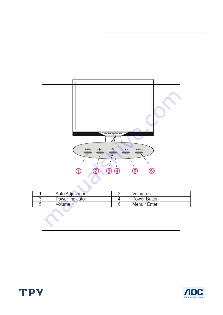 AOC I-INC AH191D Service Manual Download Page 7