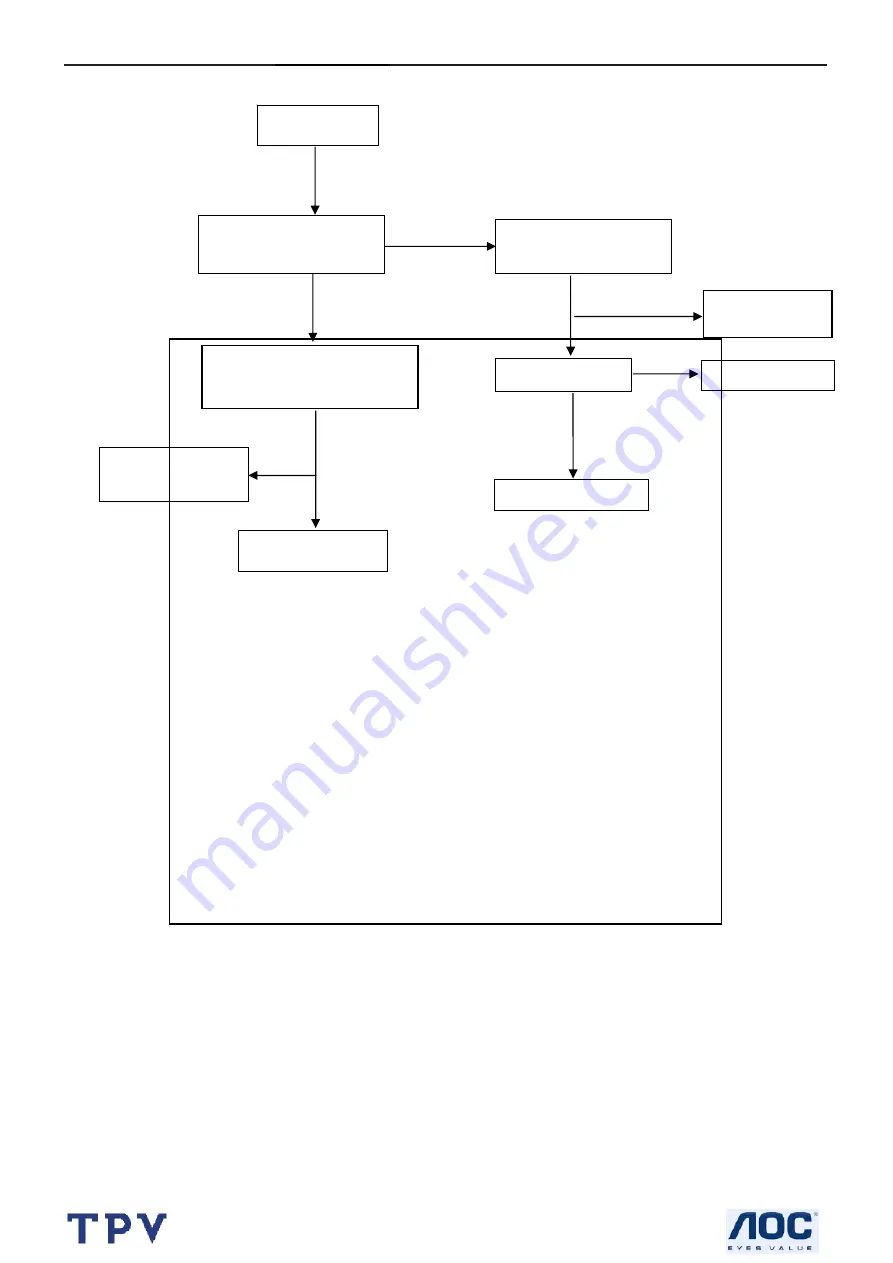 AOC I-INC AH191D Service Manual Download Page 40