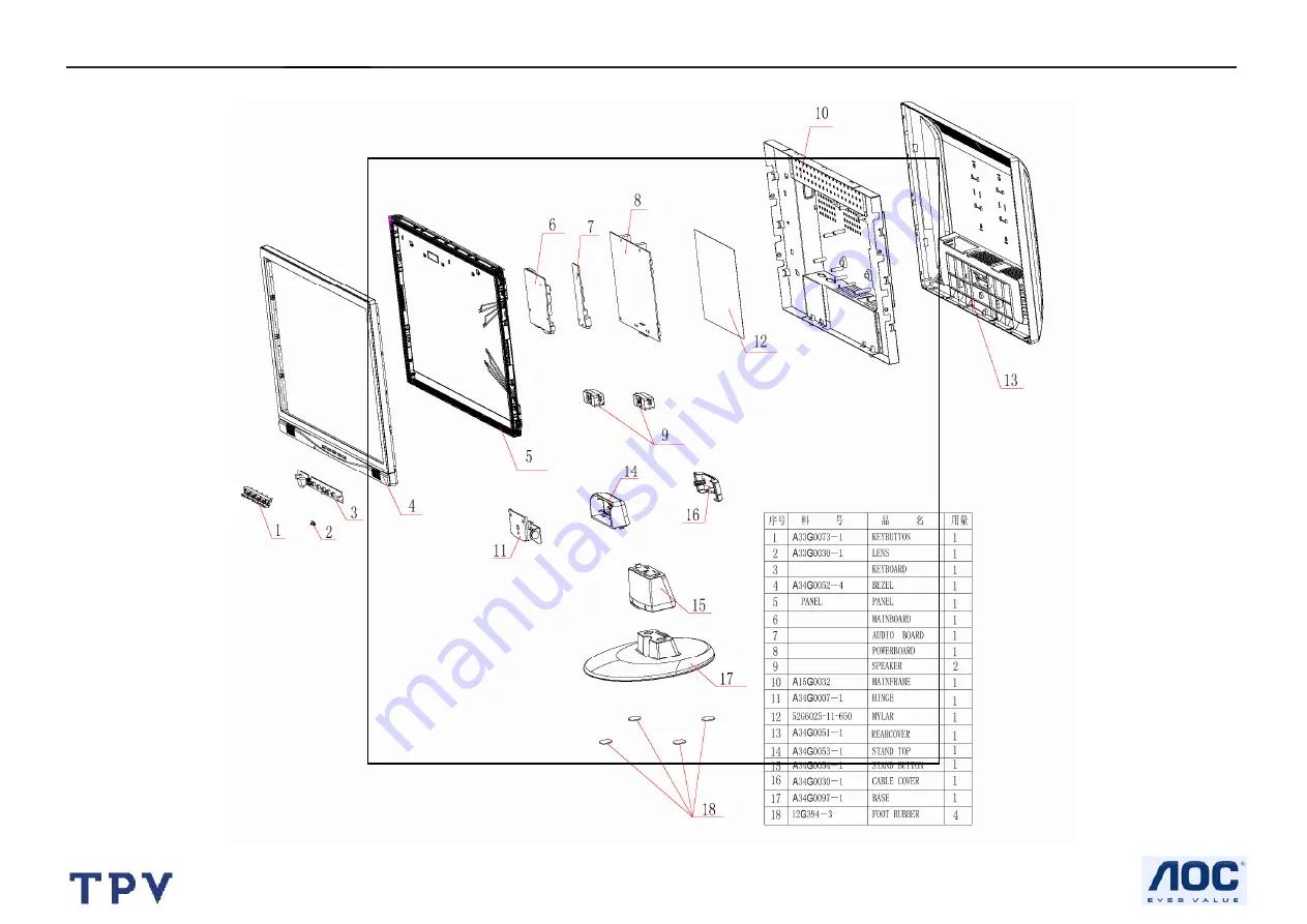 AOC I-INC AH191D Service Manual Download Page 45