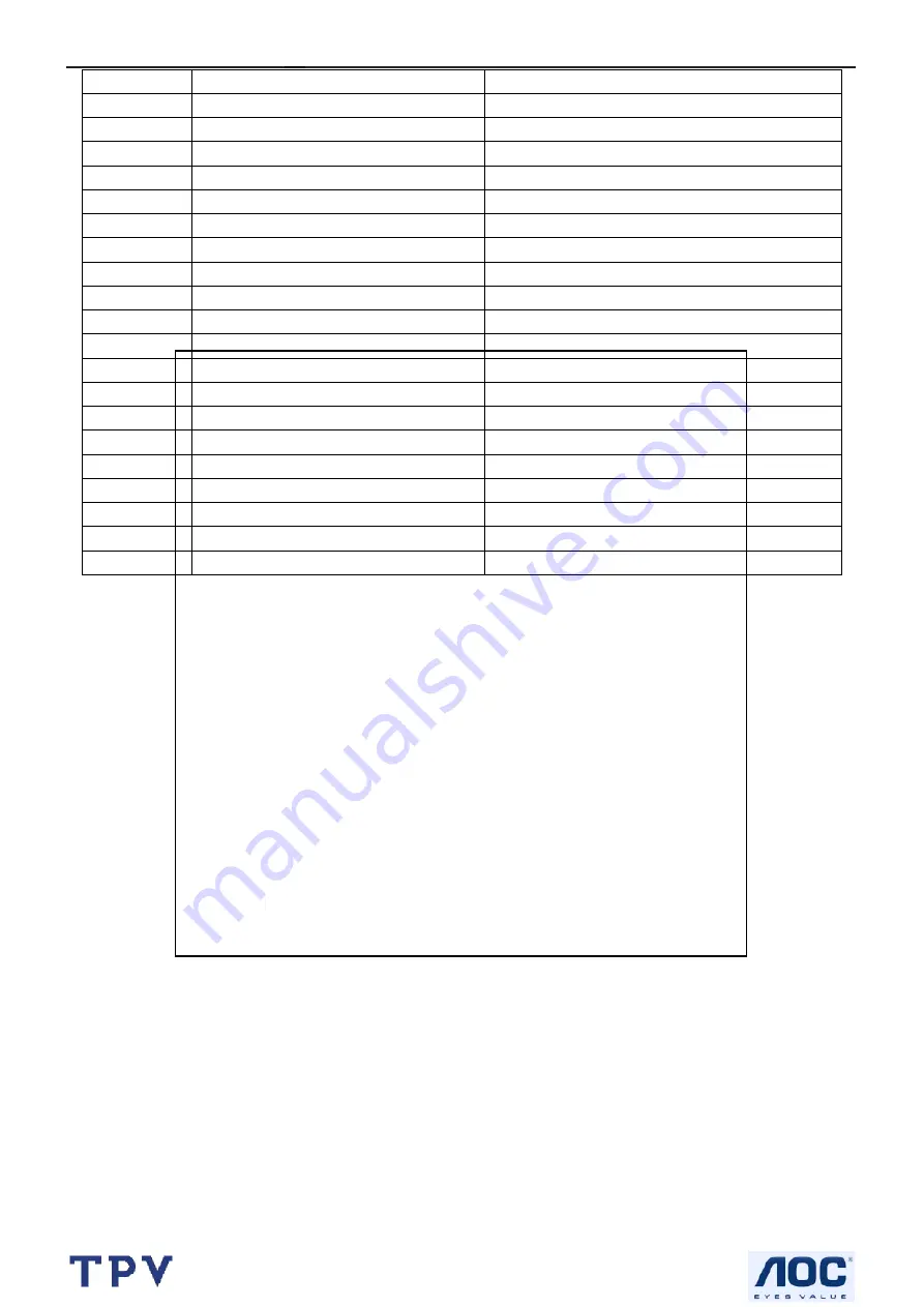 AOC I-INC AH191D Service Manual Download Page 58