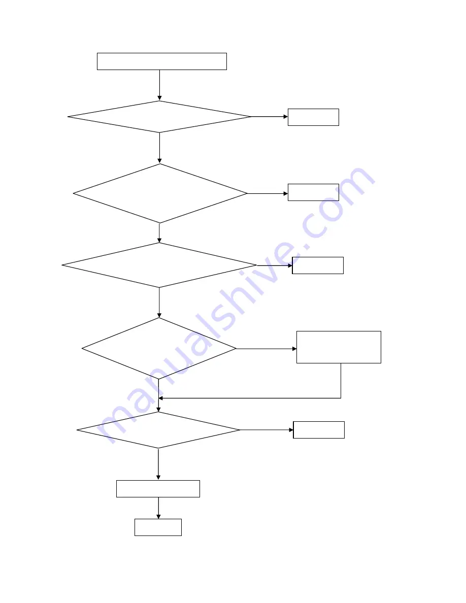 AOC I2352VH Service Manual Download Page 45