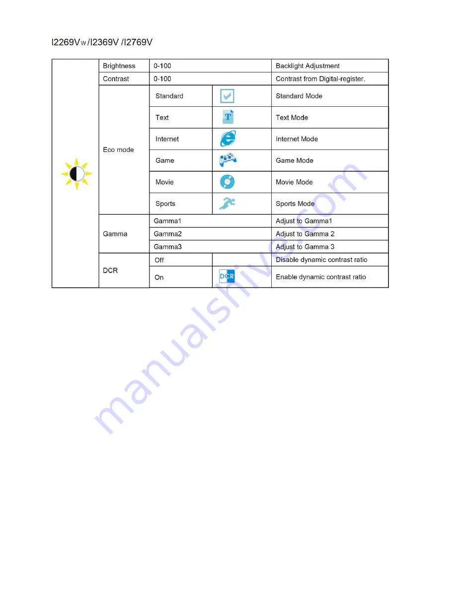 AOC I2769VM Service Manual Download Page 10