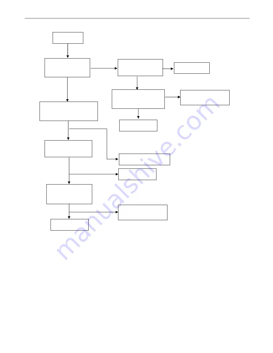 AOC L19WH Service Manual Download Page 32