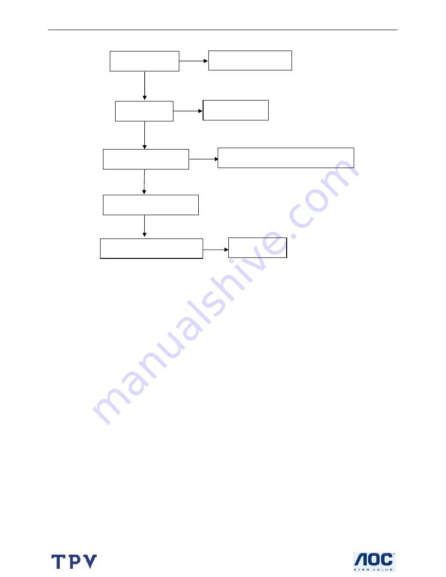 AOC L27W431 Service Manual Download Page 20