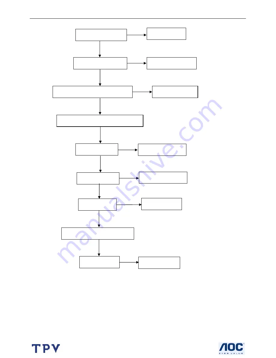 AOC L27W431 Service Manual Download Page 21