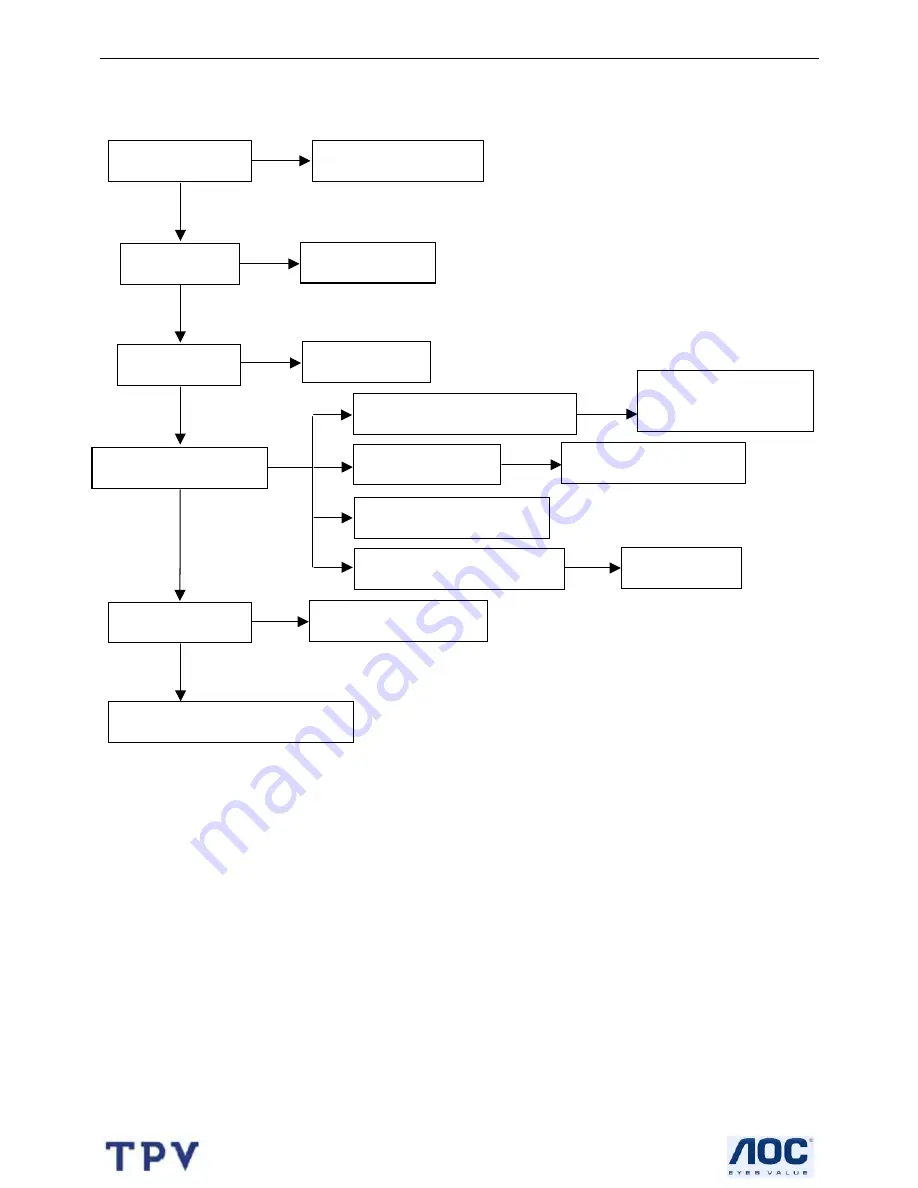 AOC l32w451 Service Manual Download Page 27