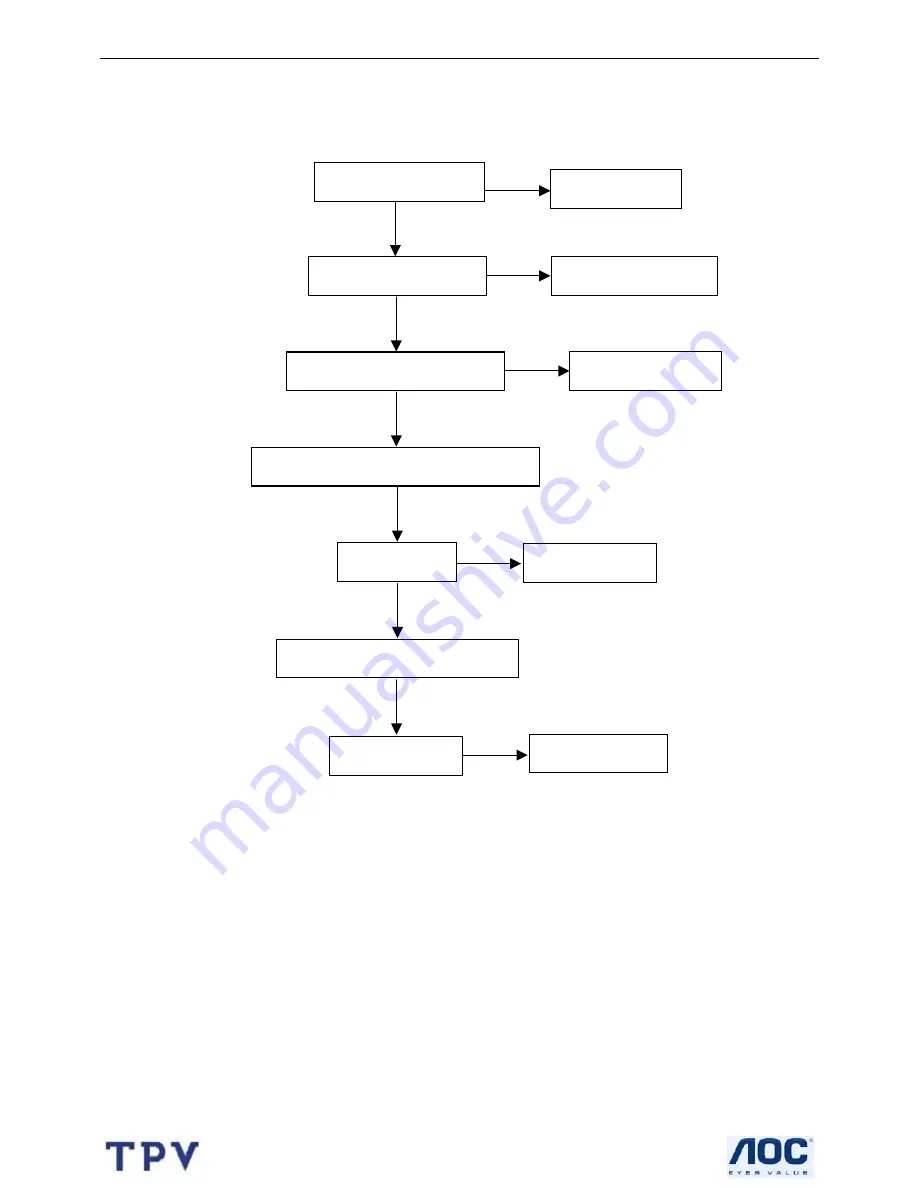 AOC l32w451 Service Manual Download Page 28